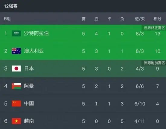 传说中的名妓女：妻子的技术